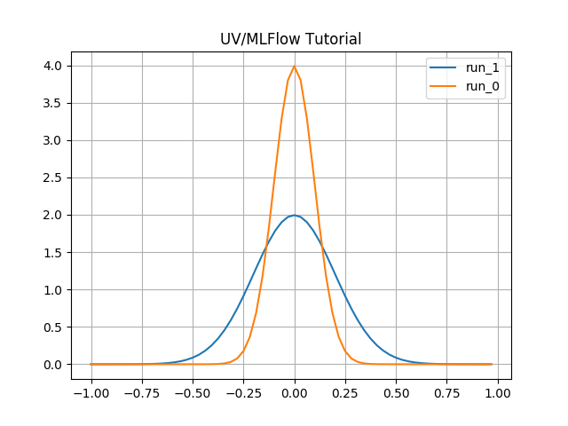 ../_images/mlflow_query_tutorial.png